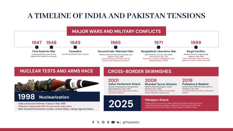 A Timeline of India and Pakistan Tensions