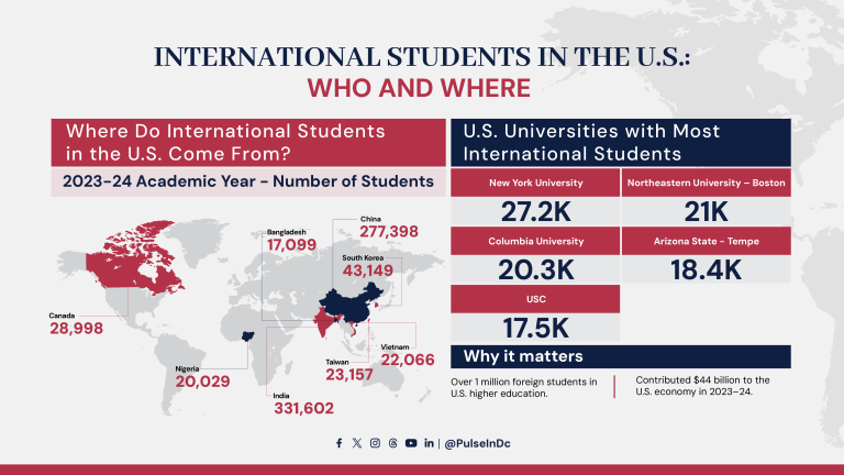 Where Do International Students in the U.S. Come From?