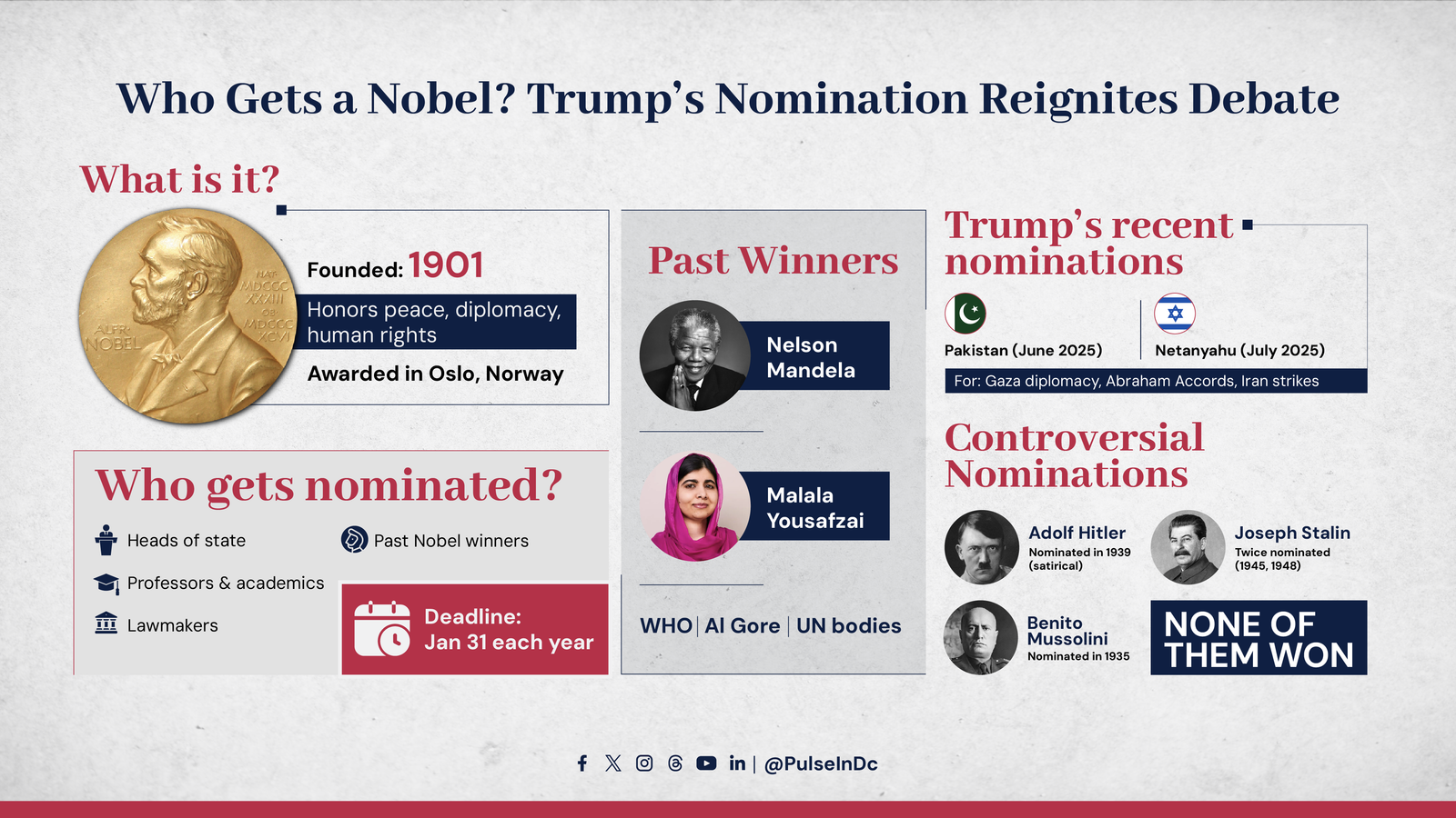 Who Gets a Nobel? Trump’s Nomination Reignites Debate