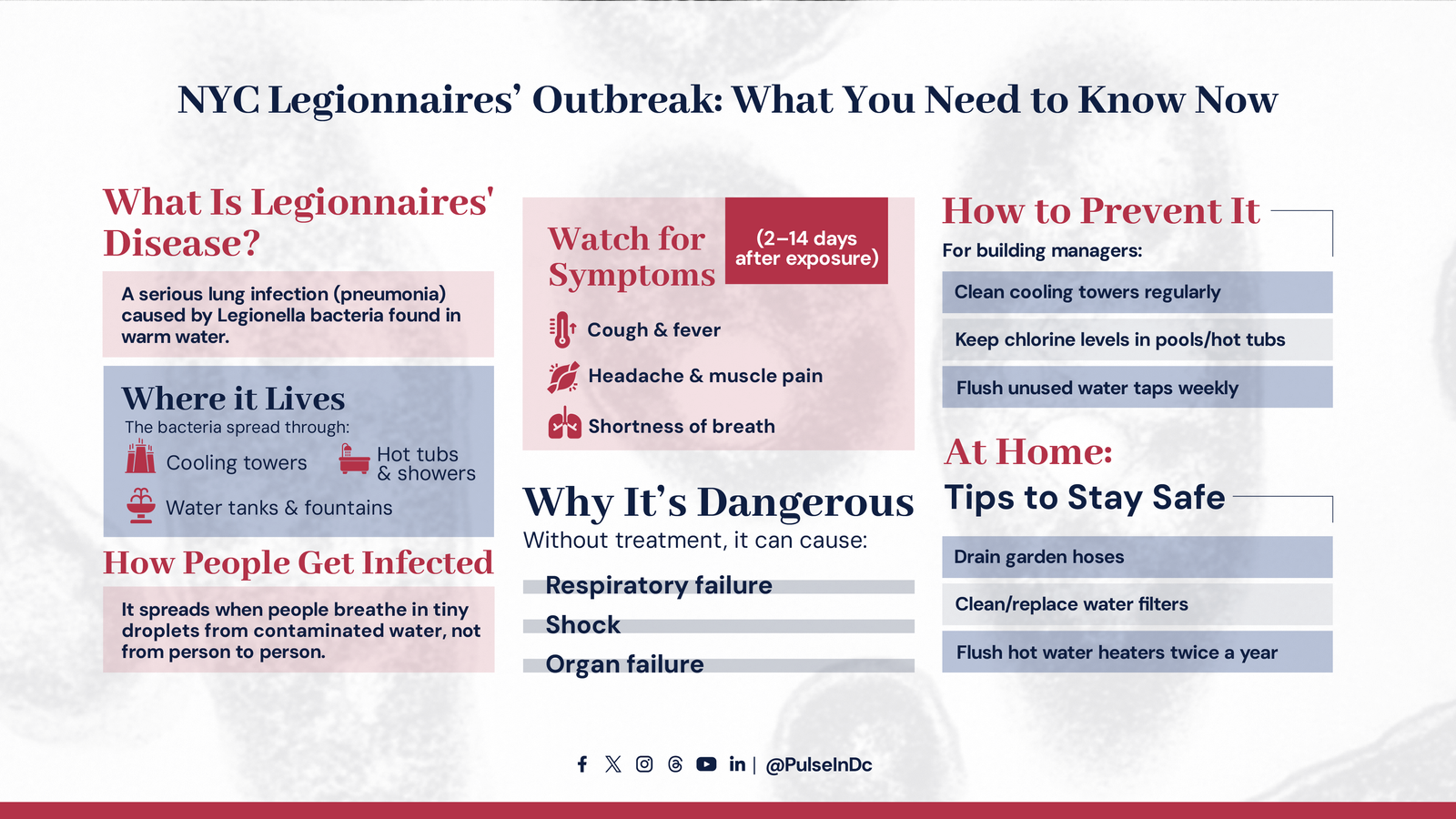 NYC Legionnaires’ Outbreak: What You Need to Know Now