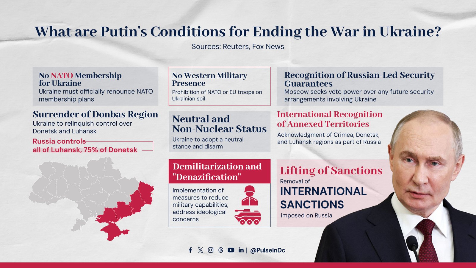 What are Putin’s Conditions for Ending the War in Ukraine?