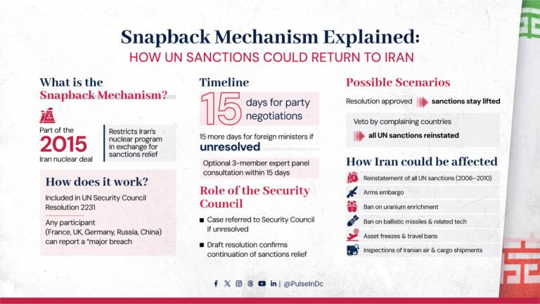 Snapback Mechanism Explained: How UN Sanctions Could Return to Iran