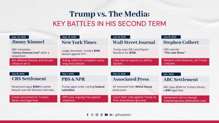 Trump vs. The Media: Key Battles in His Second Term