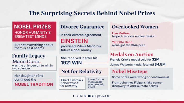 The Surprising Secrets Behind Nobel Prizes