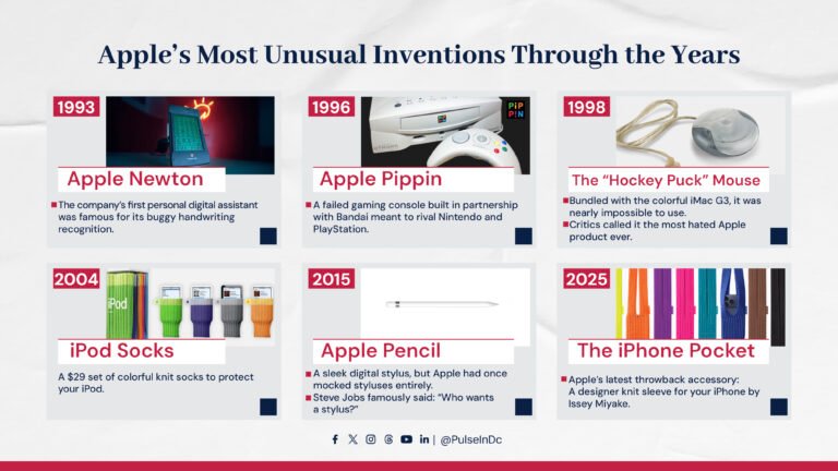 Apple’s Most Unusual Inventions Through the Years