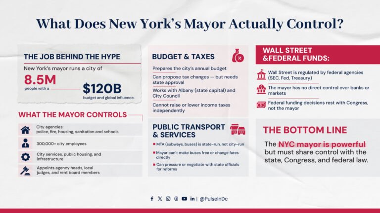 What Does New York’s Mayor Actually Control?