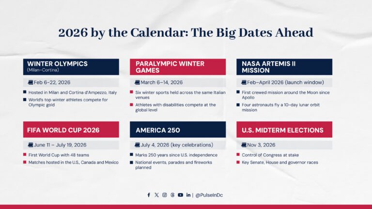 2026 by the Calendar: The Big Dates Ahead
