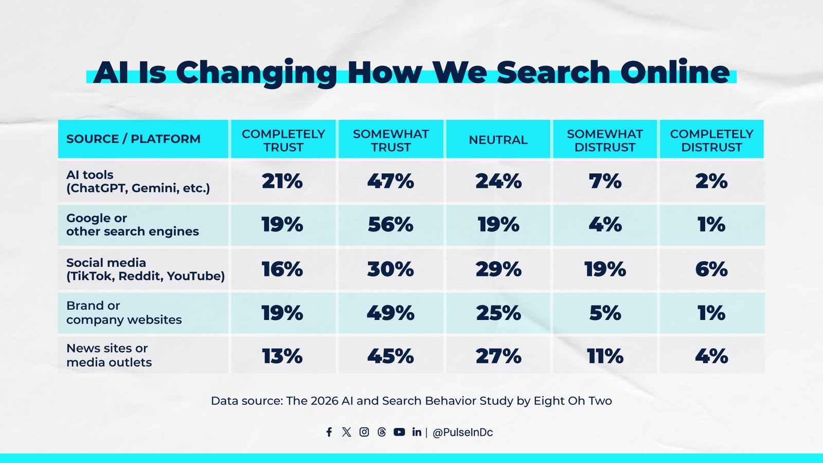 AI Is Changing How We Search Online