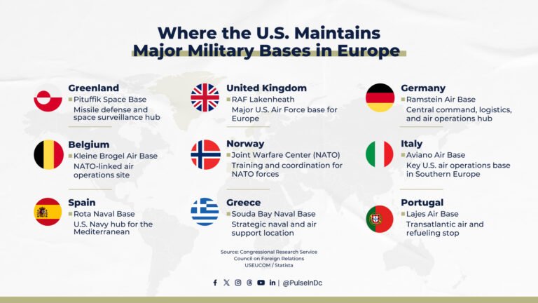 Where the U.S. Maintains Major Military Bases in Europe