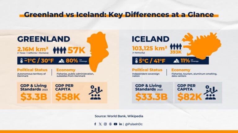 Greenland vs Iceland: Key Differences at a Glance