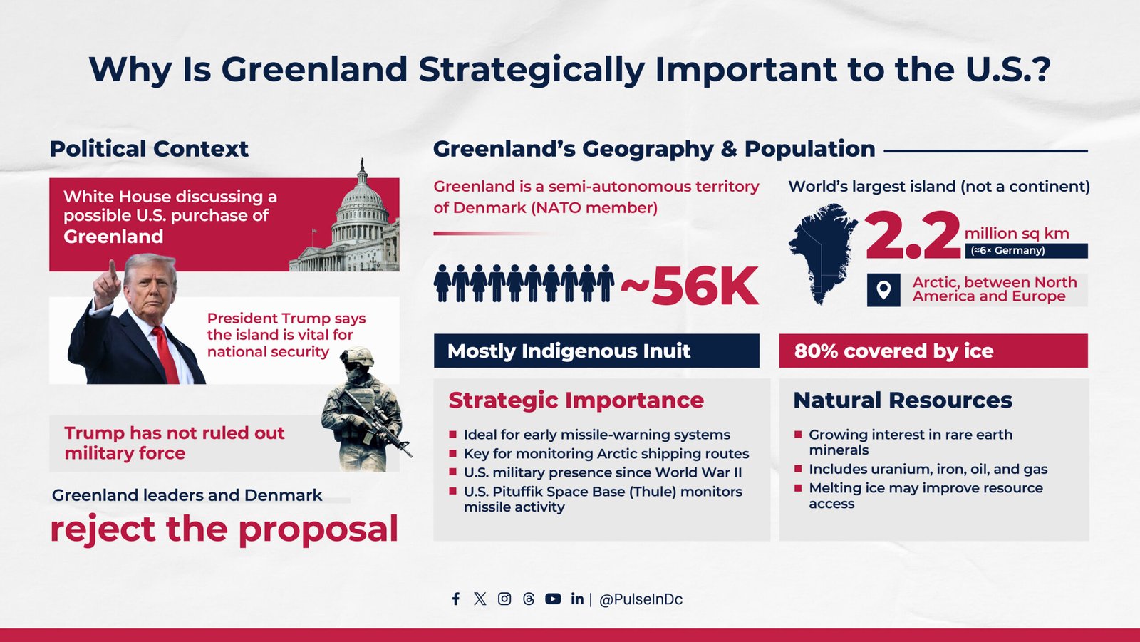 Why Is Greenland Strategically Important to the U.S.?
