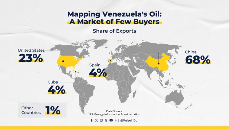 Mapping Venezuela’s Oil: A Market of Few Buyers