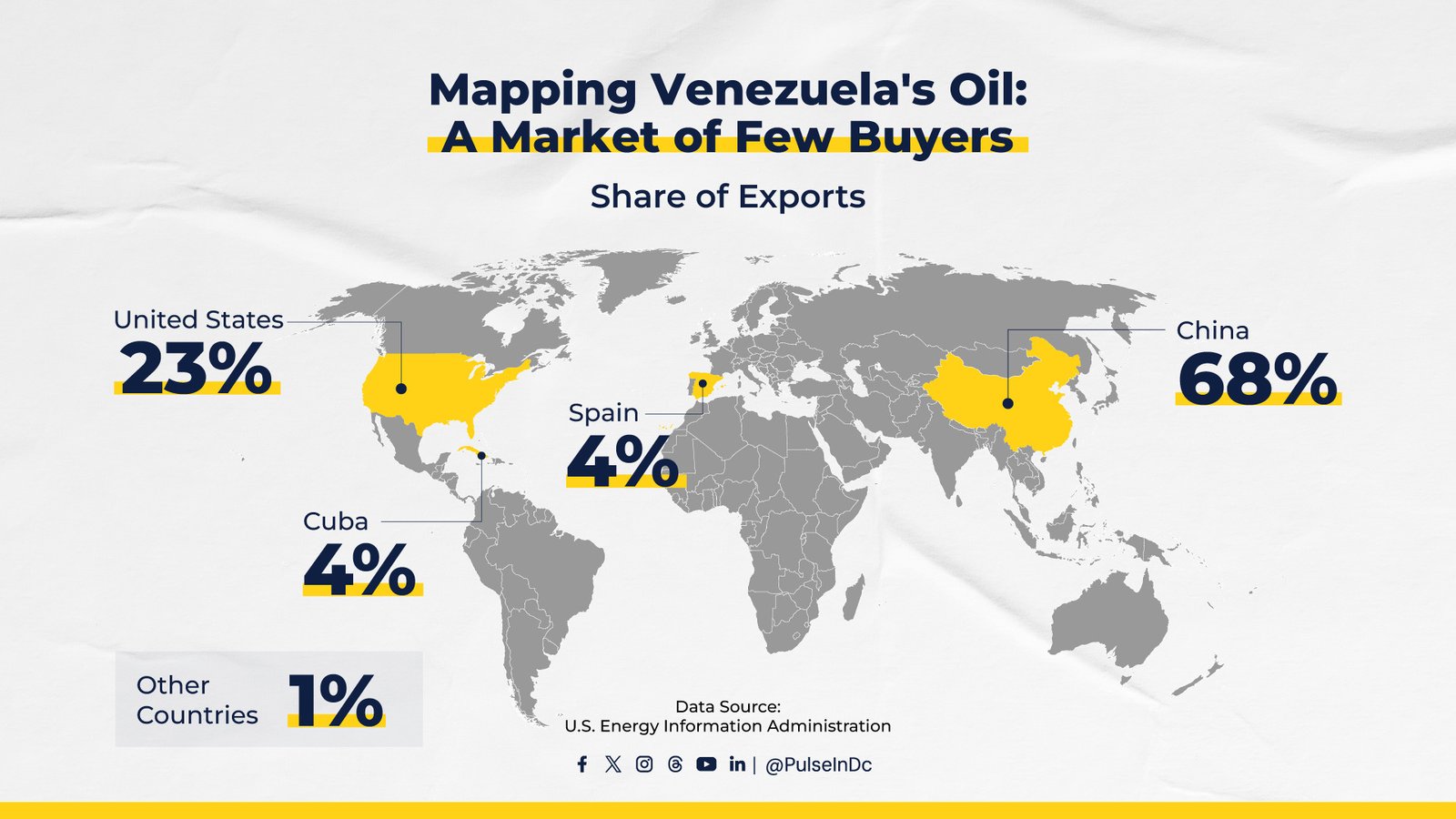 Mapping Venezuela’s Oil: A Market of Few Buyers