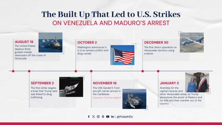 The Built Up That Led to U.S. Strikes on Venezuela and Maduro’s Arrest