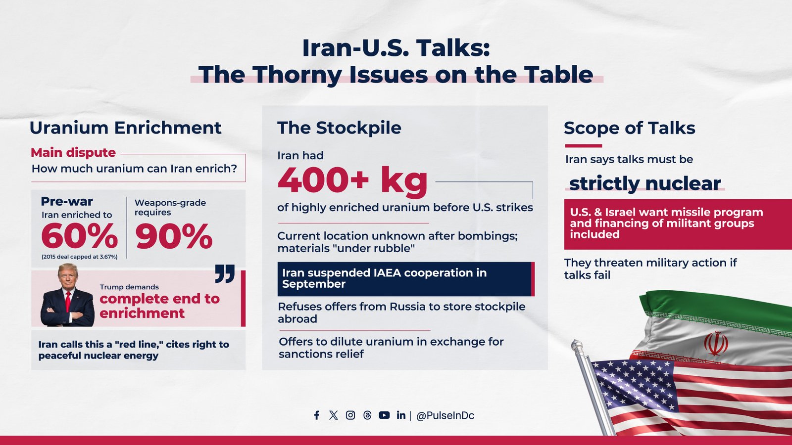 Iran-U.S. Talks: The Thorny Issues on the Table
