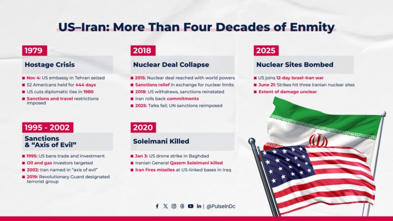 US–Iran: More Than Four Decades of Enmity
