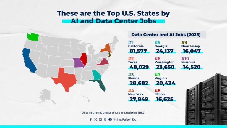 These are the Top U.S. States by AI and Data Center Jobs