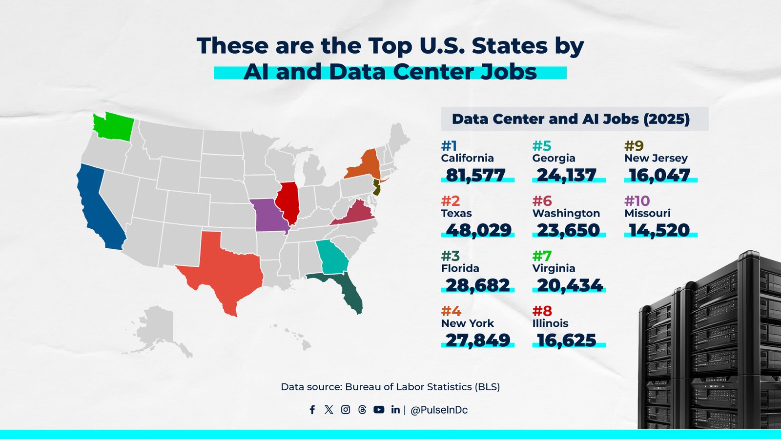 These are the Top U.S. States by AI and Data Center Jobs