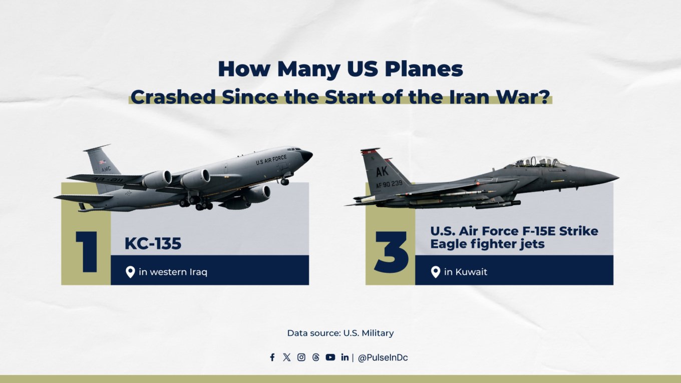How Many US Planes Crashed Since the Start of the Iran War?