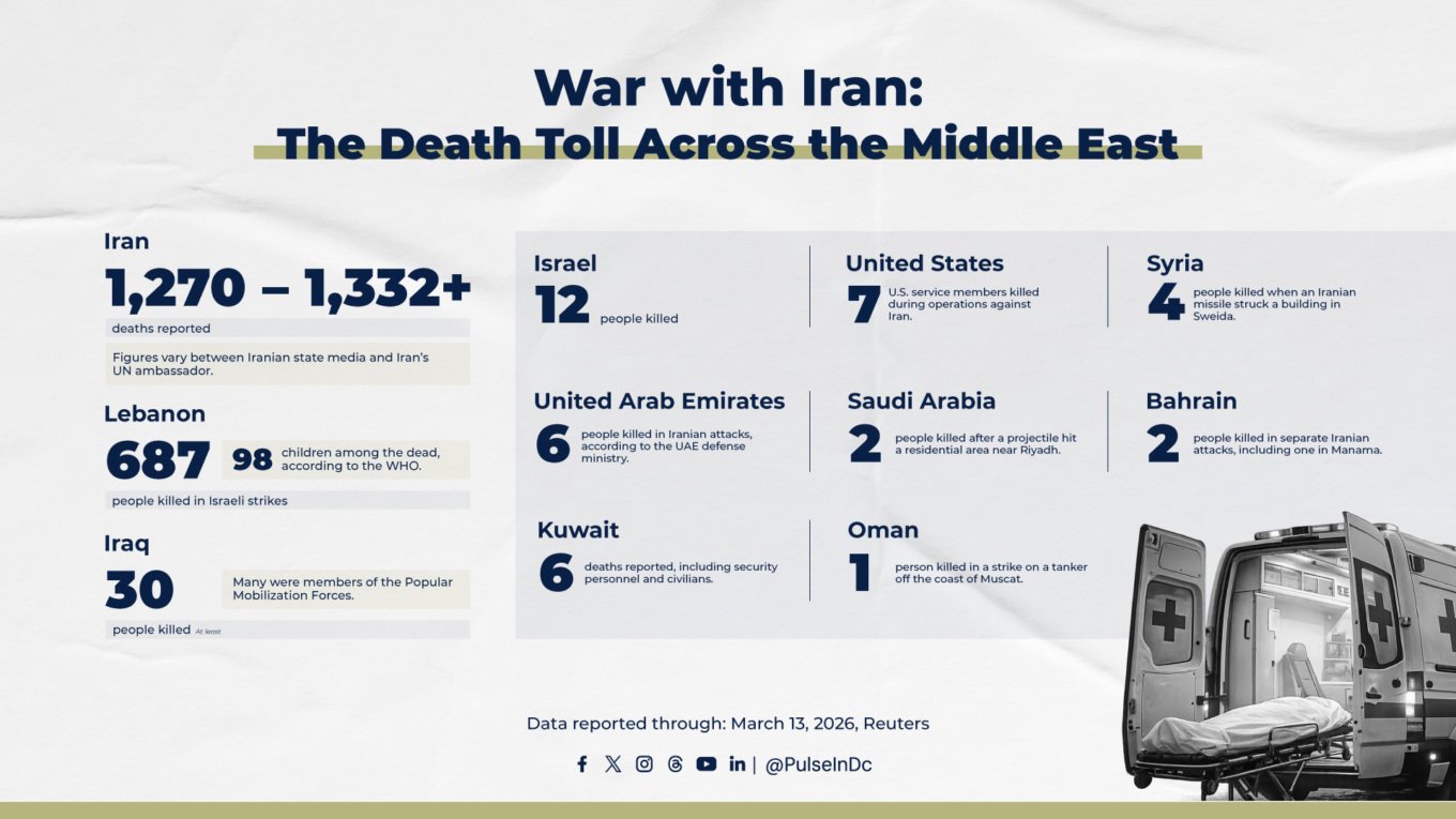 War with Iran: The Death Toll Across the Middle East