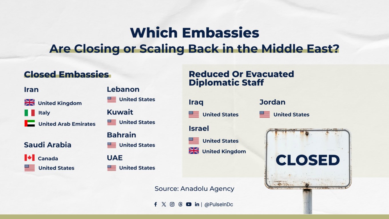 Which Embassies Are Closing or Scaling Back in the Middle East?